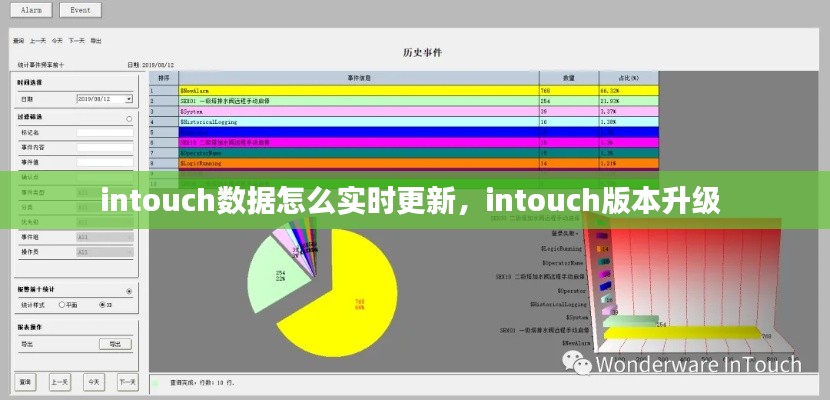 intouch數(shù)據(jù)怎么實(shí)時(shí)更新，intouch版本升級(jí) 