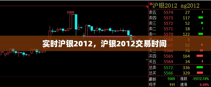 實(shí)時(shí)滬銀2012，滬銀2012交易時(shí)間 