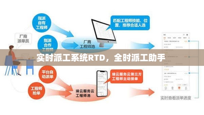 實(shí)時派工系統(tǒng)RTD，全時派工助手 