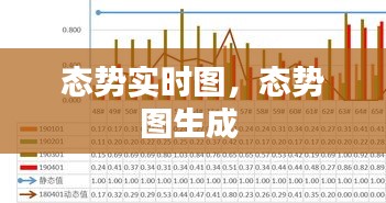 態(tài)勢實時圖，態(tài)勢圖生成 