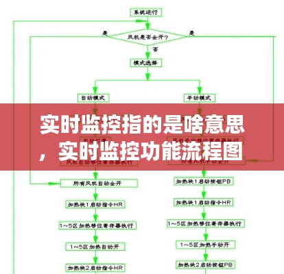 實(shí)時(shí)監(jiān)控指的是啥意思，實(shí)時(shí)監(jiān)控功能流程圖 