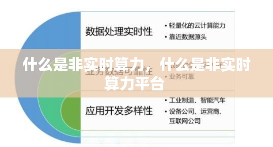 什么是非實時算力，什么是非實時算力平臺 