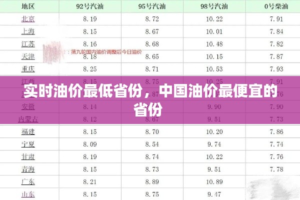 實(shí)時(shí)油價(jià)最低省份，中國(guó)油價(jià)最便宜的省份 