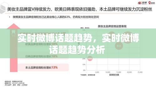 實(shí)時(shí)微博話題趨勢(shì)，實(shí)時(shí)微博話題趨勢(shì)分析 