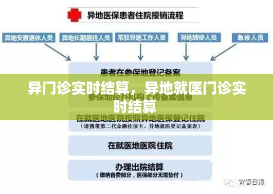 異門診實(shí)時(shí)結(jié)算，異地就醫(yī)門診實(shí)時(shí)結(jié)算 