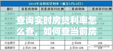 查詢實時房貸利率怎么查，如何查當前房貸利率 