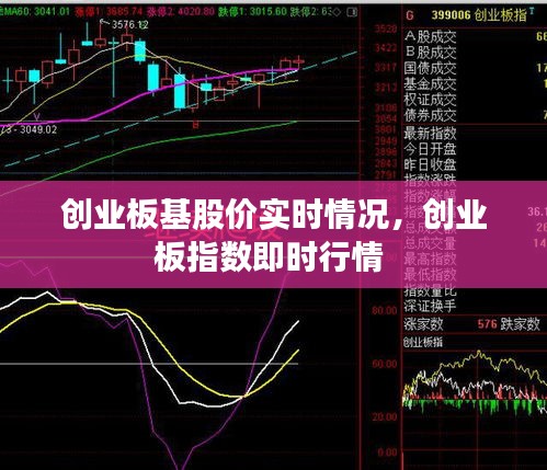 創(chuàng)業(yè)板基股價(jià)實(shí)時(shí)情況，創(chuàng)業(yè)板指數(shù)即時(shí)行情 