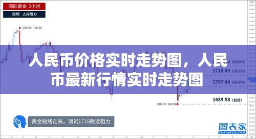 人民幣價(jià)格實(shí)時(shí)走勢圖，人民幣最新行情實(shí)時(shí)走勢圖 