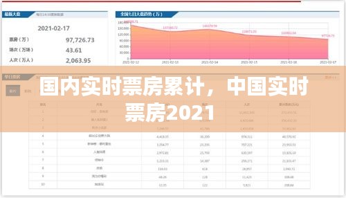 國(guó)內(nèi)實(shí)時(shí)票房累計(jì)，中國(guó)實(shí)時(shí)票房2021 