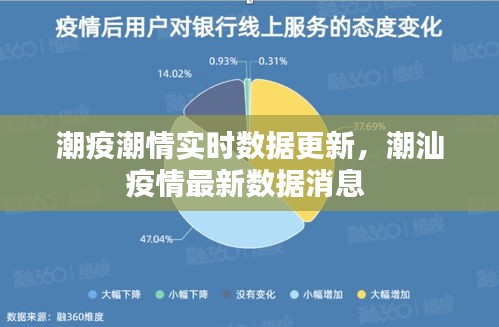 潮疫潮情實(shí)時(shí)數(shù)據(jù)更新，潮汕疫情最新數(shù)據(jù)消息 