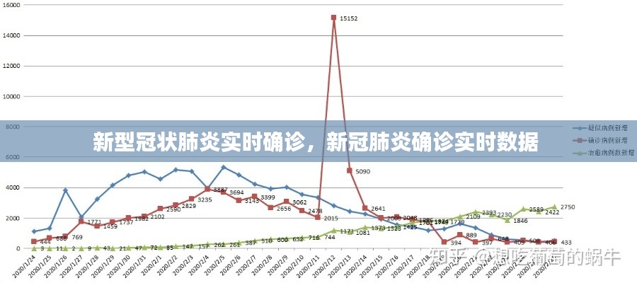 新型冠狀肺炎實時確診，新冠肺炎確診實時數(shù)據(jù) 