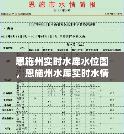 恩施州實時水庫水位圖，恩施州水庫實時水情手機版 