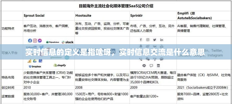 實時信息的定義是指啥呀，實時信息交流是什么意思 