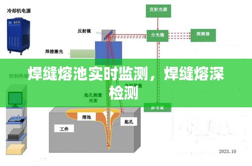 焊縫熔池實時監(jiān)測，焊縫熔深檢測 