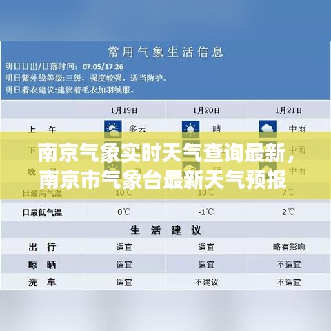 南京氣象實時天氣查詢最新，南京市氣象臺最新天氣預(yù)報 