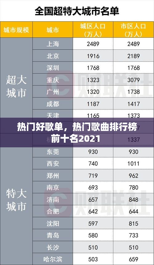 熱門(mén)好歌單，熱門(mén)歌曲排行榜前十名2021 