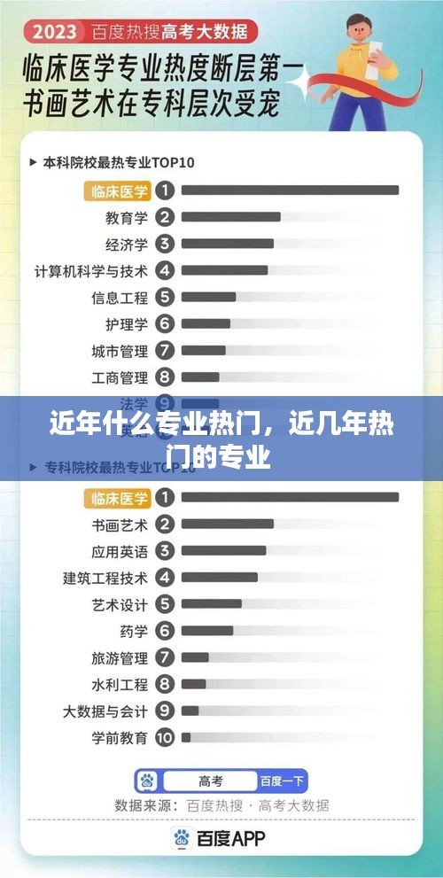 近年什么專業(yè)熱門，近幾年熱門的專業(yè) 