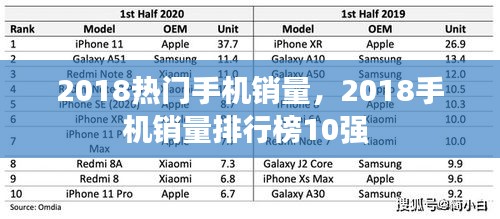 2018熱門手機銷量，2018手機銷量排行榜10強 