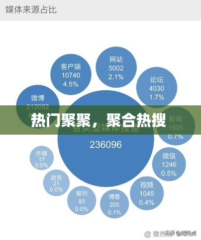 熱門聚聚，聚合熱搜 