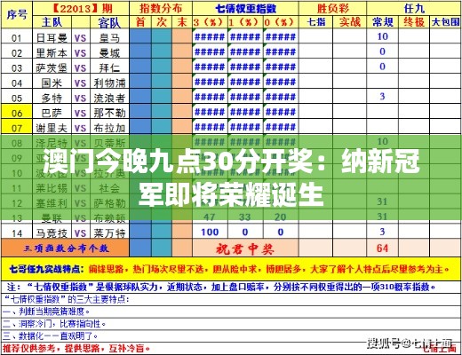 澳門今晚九點30分開獎：納新冠軍即將榮耀誕生