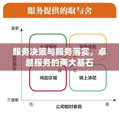 服務決策與服務落實，卓越服務的兩大基石