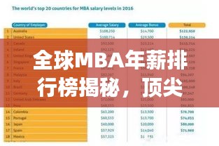全球MBA年薪排行榜揭秘，頂尖商學院薪酬及洞察分析