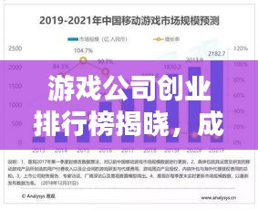 游戲公司創(chuàng)業(yè)排行榜揭曉，成功路徑與要素深度解析