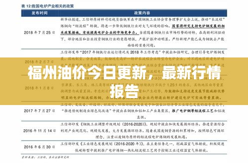 福州油價(jià)今日更新，最新行情報(bào)告