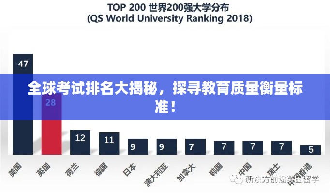 全球考試排名大揭秘，探尋教育質(zhì)量衡量標(biāo)準(zhǔn)！