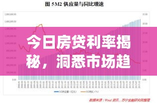 今日房貸利率揭秘，洞悉市場趨勢，明智購房決策