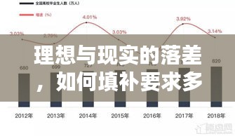 理想與現(xiàn)實(shí)的落差，如何填補(bǔ)要求多落實(shí)少的鴻溝？