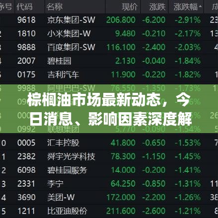棕櫚油市場最新動態(tài)，今日消息、影響因素深度解析