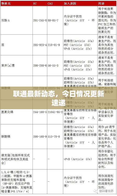 聯(lián)通最新動態(tài)，今日情況更新速遞