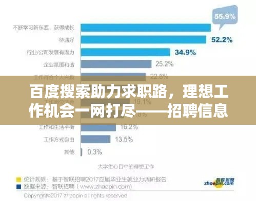 百度搜索助力求職路，理想工作機(jī)會(huì)一網(wǎng)打盡——招聘信息詳解