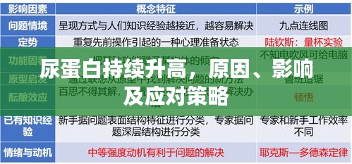 尿蛋白持續(xù)升高，原因、影響及應(yīng)對(duì)策略