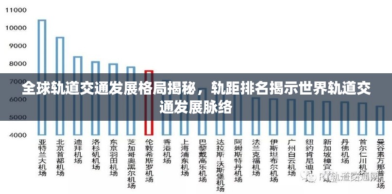 全球軌道交通發(fā)展格局揭秘，軌距排名揭示世界軌道交通發(fā)展脈絡(luò)