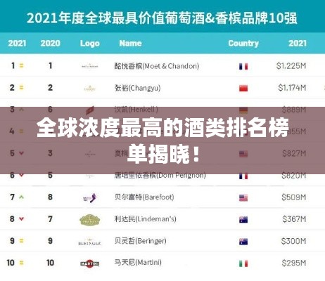 全球濃度最高的酒類排名榜單揭曉！