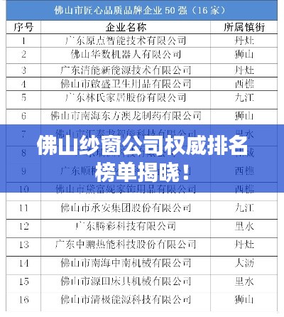 佛山紗窗公司權威排名榜單揭曉！