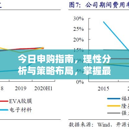 今日申購指南，理性分析與策略布局，掌握最新投資建議