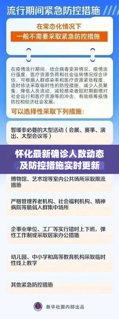 懷化最新確診人數(shù)動(dòng)態(tài)及防控措施實(shí)時(shí)更新