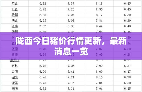 隴西今日豬價行情更新，最新消息一覽