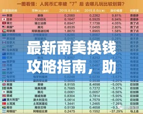 最新南美換錢攻略指南，助你輕松玩轉南美貨幣兌換！