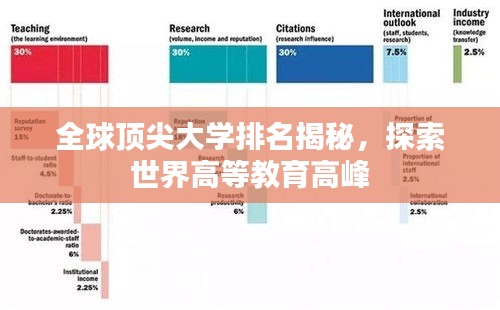 全球頂尖大學(xué)排名揭秘，探索世界高等教育高峰