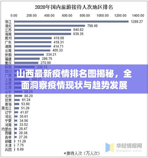 山西最新疫情排名圖揭秘，全面洞察疫情現(xiàn)狀與趨勢發(fā)展