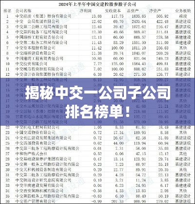 揭秘中交一公司子公司排名榜單！