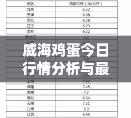 威海雞蛋今日行情分析與最新價(jià)格發(fā)布