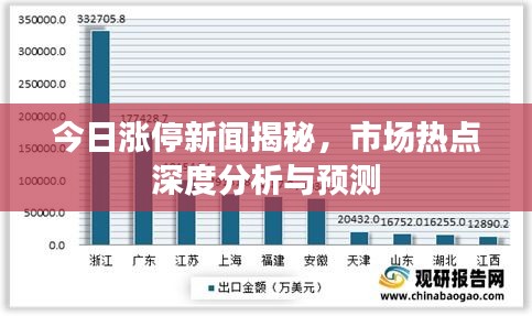 今日漲停新聞揭秘，市場熱點(diǎn)深度分析與預(yù)測