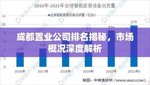 成都置業(yè)公司排名揭秘，市場(chǎng)概況深度解析
