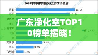 廣東凈化室TOP10榜單揭曉！