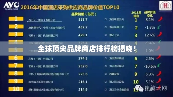 全球頂尖品牌商店排行榜揭曉！